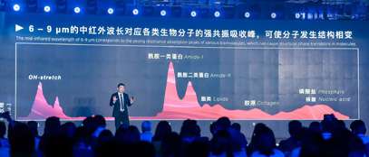 宾果游戏的高功率可调谐中红外激光具有什么优势？